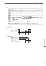 Preview for 234 page of YASKAWA JAPMC-MC2100 User Manual