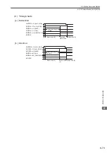 Предварительный просмотр 238 страницы YASKAWA JAPMC-MC2100 User Manual