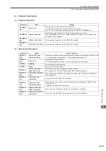 Предварительный просмотр 244 страницы YASKAWA JAPMC-MC2100 User Manual