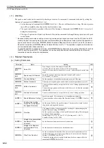 Preview for 247 page of YASKAWA JAPMC-MC2100 User Manual