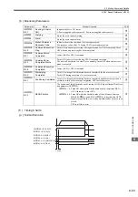 Предварительный просмотр 248 страницы YASKAWA JAPMC-MC2100 User Manual
