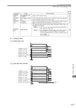 Предварительный просмотр 252 страницы YASKAWA JAPMC-MC2100 User Manual