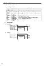 Предварительный просмотр 261 страницы YASKAWA JAPMC-MC2100 User Manual