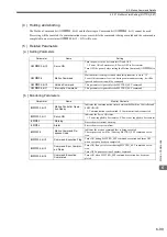 Предварительный просмотр 264 страницы YASKAWA JAPMC-MC2100 User Manual