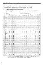 Preview for 277 page of YASKAWA JAPMC-MC2100 User Manual