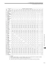 Предварительный просмотр 278 страницы YASKAWA JAPMC-MC2100 User Manual