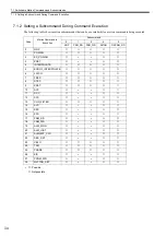 Предварительный просмотр 279 страницы YASKAWA JAPMC-MC2100 User Manual