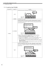 Предварительный просмотр 281 страницы YASKAWA JAPMC-MC2100 User Manual