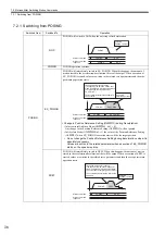 Preview for 281 page of YASKAWA JAPMC-MC2100 User Manual