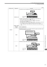 Предварительный просмотр 282 страницы YASKAWA JAPMC-MC2100 User Manual
