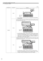 Предварительный просмотр 283 страницы YASKAWA JAPMC-MC2100 User Manual