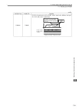 Предварительный просмотр 284 страницы YASKAWA JAPMC-MC2100 User Manual