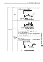 Предварительный просмотр 286 страницы YASKAWA JAPMC-MC2100 User Manual