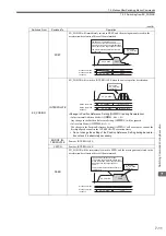 Preview for 286 page of YASKAWA JAPMC-MC2100 User Manual