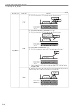 Предварительный просмотр 287 страницы YASKAWA JAPMC-MC2100 User Manual