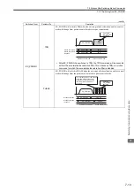 Предварительный просмотр 288 страницы YASKAWA JAPMC-MC2100 User Manual