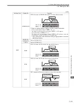Предварительный просмотр 290 страницы YASKAWA JAPMC-MC2100 User Manual