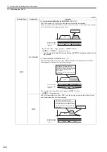 Предварительный просмотр 297 страницы YASKAWA JAPMC-MC2100 User Manual