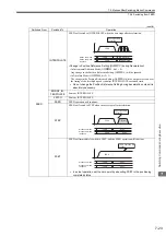 Предварительный просмотр 298 страницы YASKAWA JAPMC-MC2100 User Manual