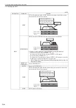 Предварительный просмотр 301 страницы YASKAWA JAPMC-MC2100 User Manual
