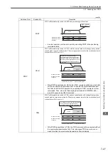 Предварительный просмотр 302 страницы YASKAWA JAPMC-MC2100 User Manual