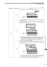 Preview for 302 page of YASKAWA JAPMC-MC2100 User Manual