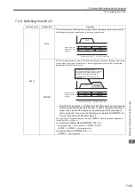 Предварительный просмотр 304 страницы YASKAWA JAPMC-MC2100 User Manual