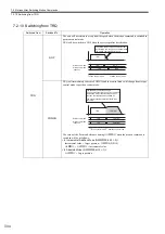 Предварительный просмотр 309 страницы YASKAWA JAPMC-MC2100 User Manual