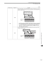 Предварительный просмотр 312 страницы YASKAWA JAPMC-MC2100 User Manual
