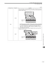 Preview for 312 page of YASKAWA JAPMC-MC2100 User Manual