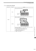 Предварительный просмотр 314 страницы YASKAWA JAPMC-MC2100 User Manual