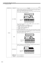 Предварительный просмотр 315 страницы YASKAWA JAPMC-MC2100 User Manual