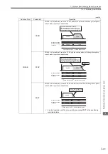 Предварительный просмотр 316 страницы YASKAWA JAPMC-MC2100 User Manual