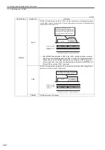 Предварительный просмотр 317 страницы YASKAWA JAPMC-MC2100 User Manual