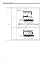 Preview for 317 page of YASKAWA JAPMC-MC2100 User Manual