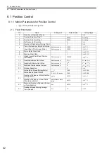 Preview for 319 page of YASKAWA JAPMC-MC2100 User Manual