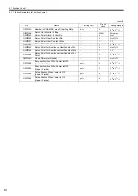 Preview for 321 page of YASKAWA JAPMC-MC2100 User Manual