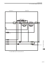 Предварительный просмотр 330 страницы YASKAWA JAPMC-MC2100 User Manual