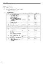 Preview for 331 page of YASKAWA JAPMC-MC2100 User Manual