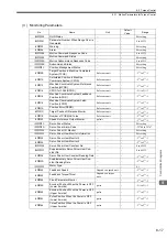 Предварительный просмотр 334 страницы YASKAWA JAPMC-MC2100 User Manual