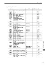 Preview for 334 page of YASKAWA JAPMC-MC2100 User Manual