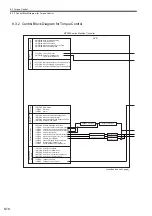 Предварительный просмотр 335 страницы YASKAWA JAPMC-MC2100 User Manual