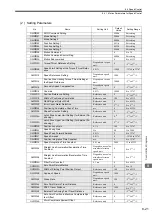 Предварительный просмотр 338 страницы YASKAWA JAPMC-MC2100 User Manual