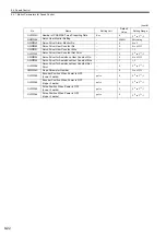 Preview for 339 page of YASKAWA JAPMC-MC2100 User Manual