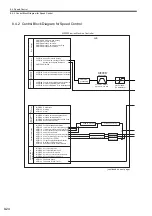 Предварительный просмотр 341 страницы YASKAWA JAPMC-MC2100 User Manual