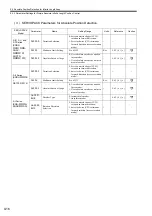 Предварительный просмотр 358 страницы YASKAWA JAPMC-MC2100 User Manual