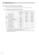 Preview for 383 page of YASKAWA JAPMC-MC2100 User Manual