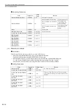 Предварительный просмотр 387 страницы YASKAWA JAPMC-MC2100 User Manual