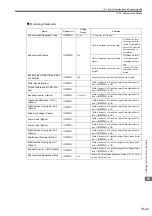 Preview for 392 page of YASKAWA JAPMC-MC2100 User Manual