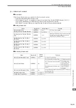 Preview for 394 page of YASKAWA JAPMC-MC2100 User Manual